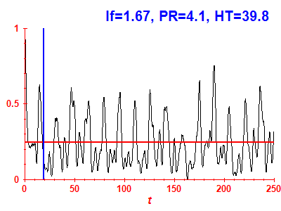 Survival probability